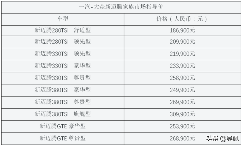 18.69-30.99万元 一汽-大众新迈腾家族上市