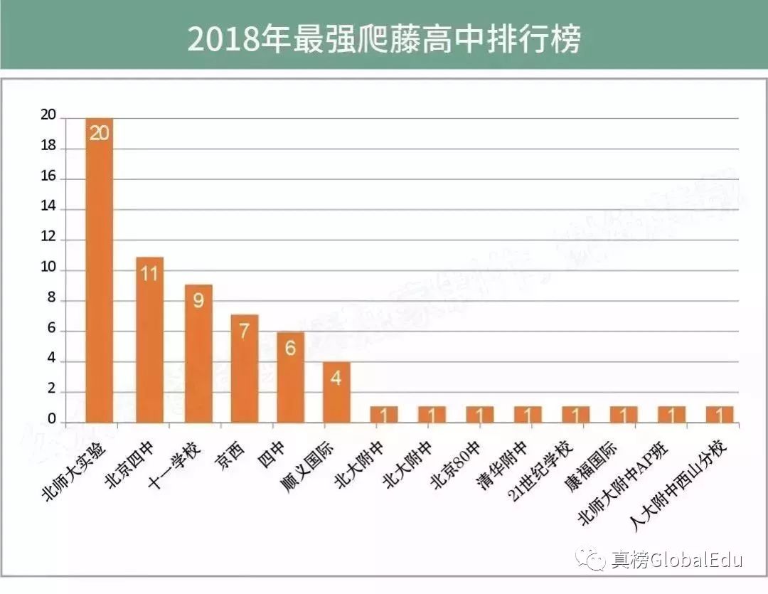 北京国际化学校学费竟比上海贵出百万？！｜105所京城学校大揭秘