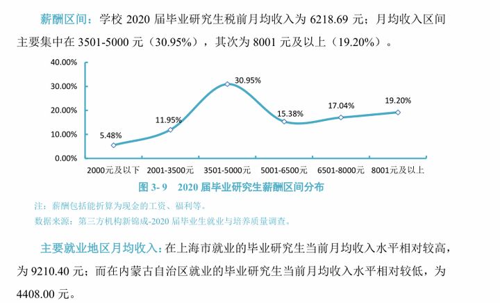 22考研——东北最强211辽宁大学考情分析