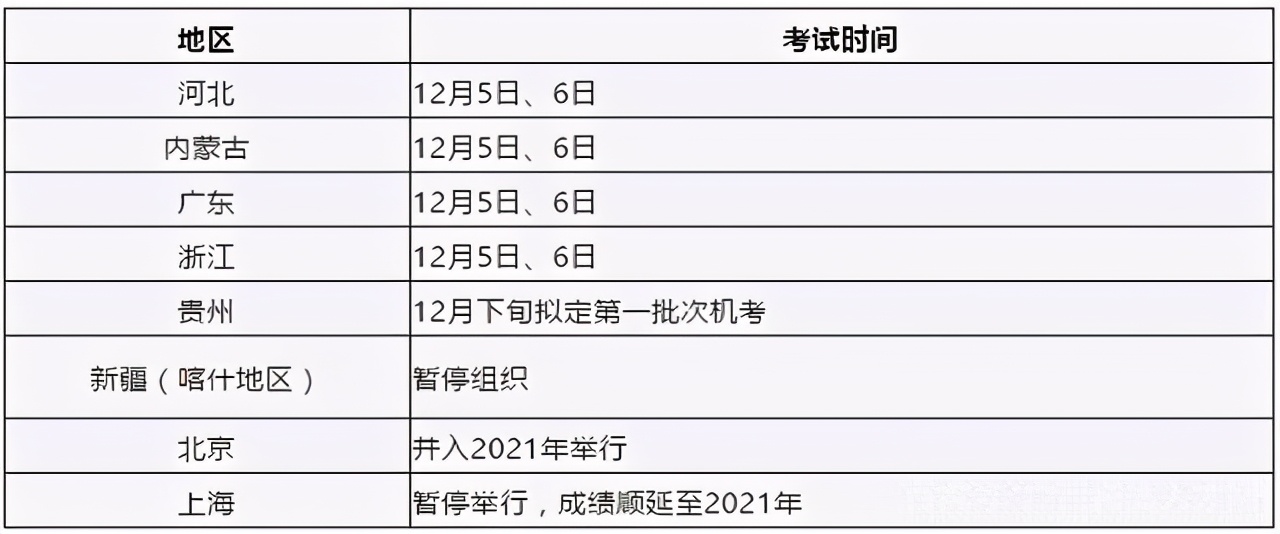 5地将于12月举行2020二级建造师考试！听听过来人讲二建