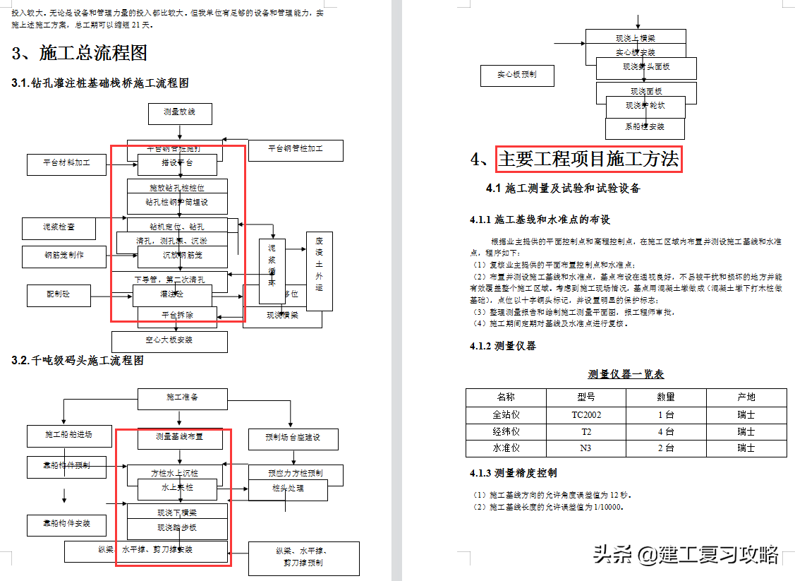 装饰装修有难度？50套装饰装修施工组织设计汇总，附大量真实案例