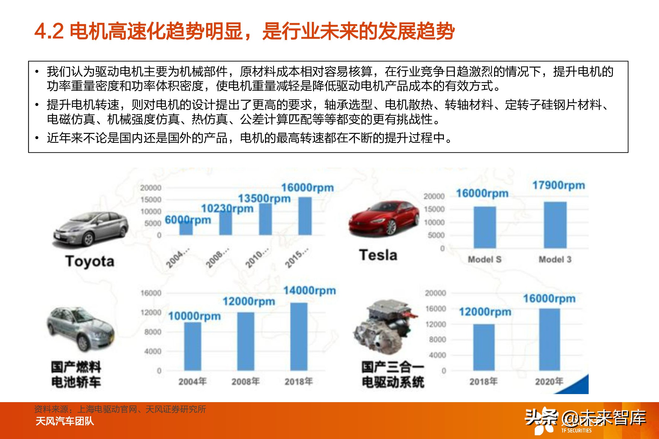 新能源汽车电驱动系统行业研究