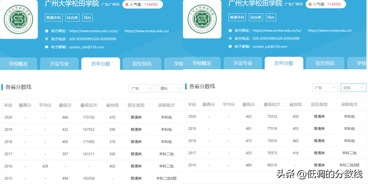 广东多所院校加入改名大军！哪家院校名字比较好听？