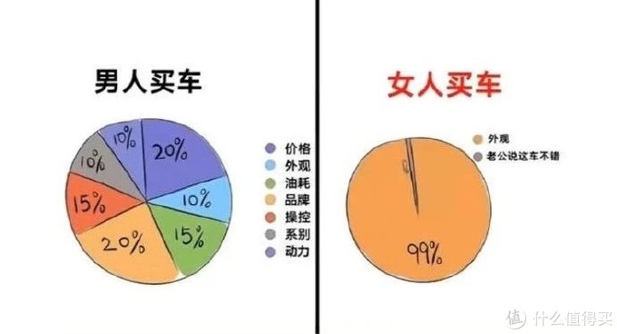 入手第一辆电动爹——欧拉黑猫351km豪华版心得分享