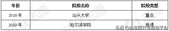看专业｜历史学专业的可就业范围较窄，本科生有一定的应聘压力