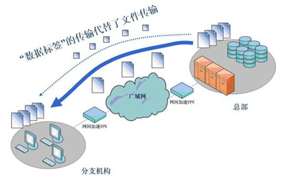 vpn是什么？vpn的分类标准