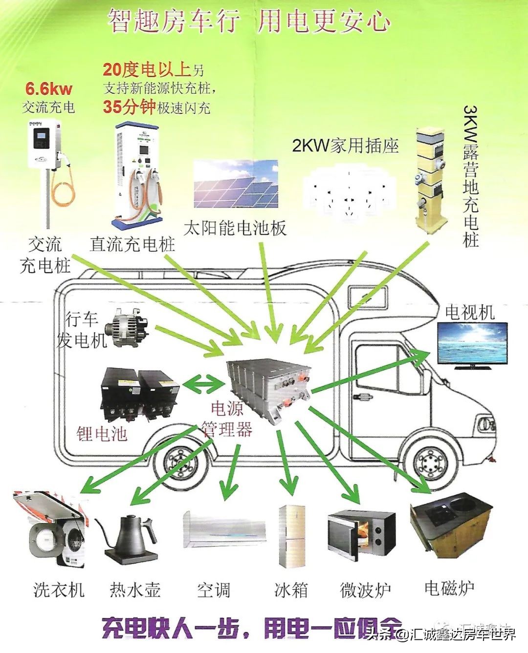 奇瑞汽车推出锂电池充电技术！开车就能充电！快充35分钟完成