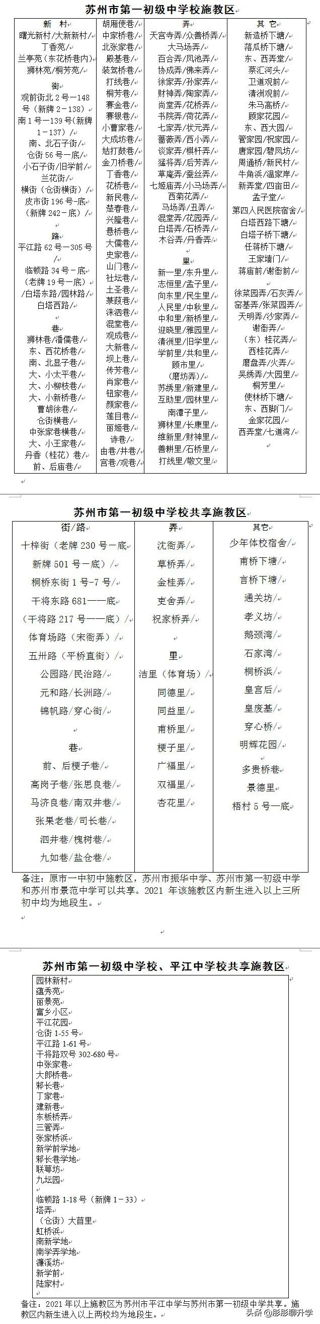 苏州家长们对号入座！2021年苏州六区初中施教区范围公布