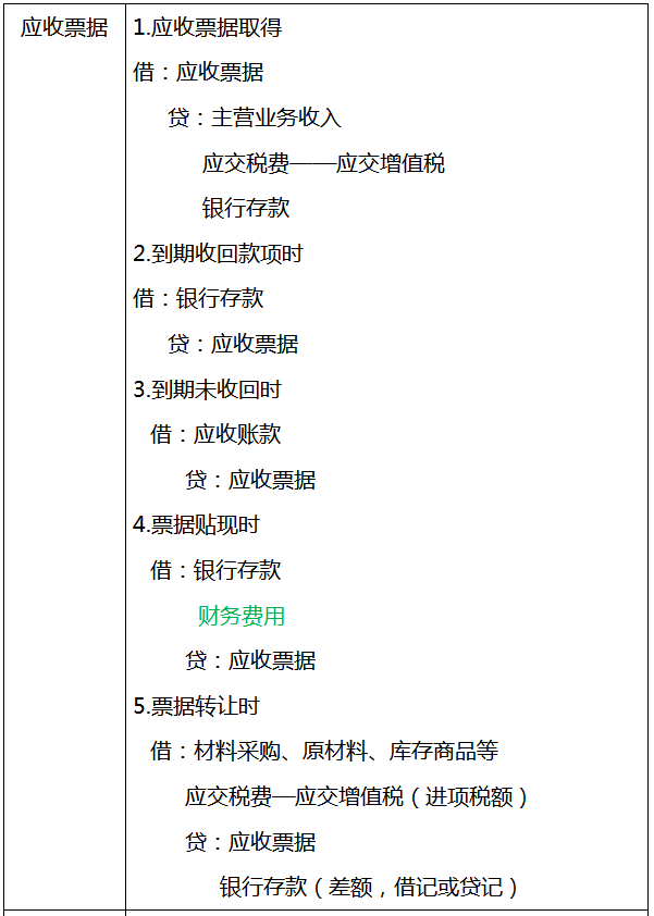 超全的会计分录+计算公式（无偿分享），工作考试都能用到，快收