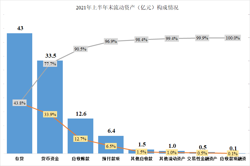 大北农2021年上半年的经营情况如何，饲料好过养猪