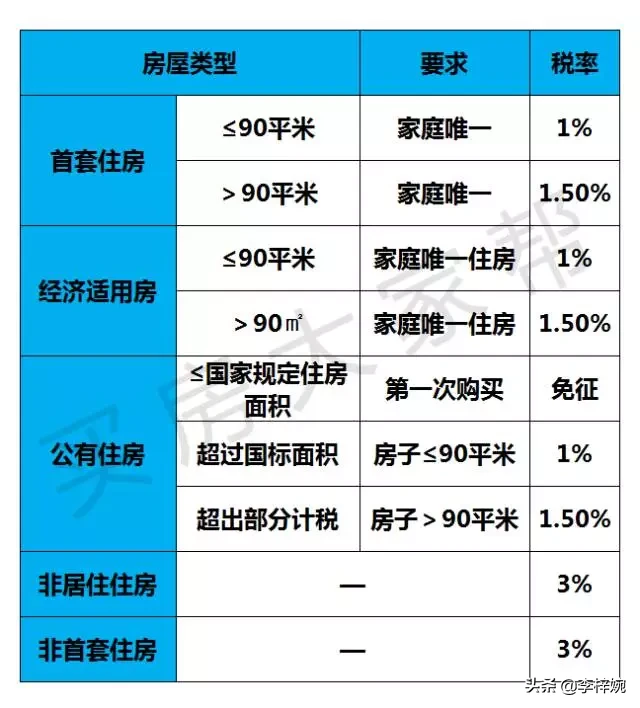 装修合同印花税缴纳指南