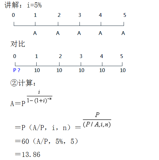 年金终值,年金终值系数表