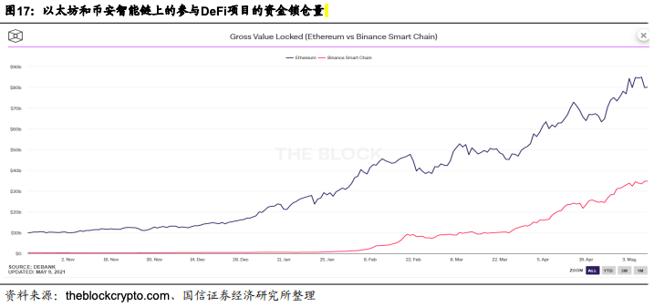 区块链进化史——DeFi开启去中心化金融时代