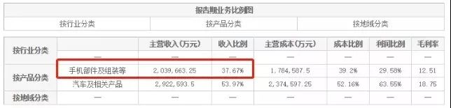 海马卖房、本田造飞机，谁才是最“不务正业”的车企？