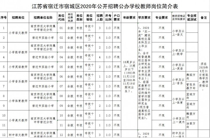 宿城区人力资源和社会保障局,宿迁市宿城区人力资源和社会保障局