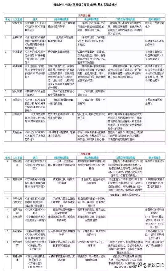 干货！统编版语文1-6年级语文要素梳理与整本书阅读推荐