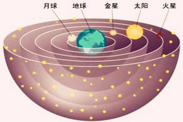 天干地支是怎么回事，非常佩服老祖宗的智慧