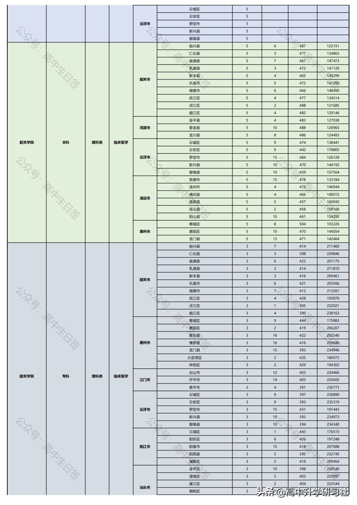 志愿填报训练营第三讲：广东省新高考改革政策解读