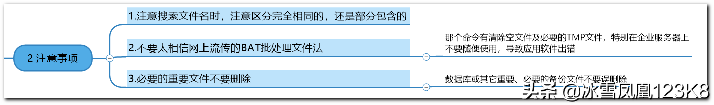 学会4个小技巧清理电脑重复文件，去同存异立杆见效