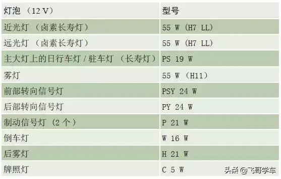 奥迪A3.A4.A5.A6.A8系列全部车型常见车型保险丝位置功能说明