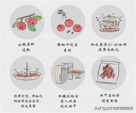 沂蒙公社山楂：靠1颗山楂，他用1年就做成天猫类目第一