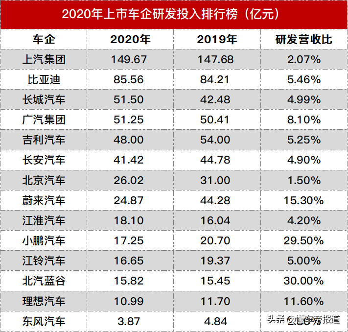 观察 | 特斯拉之后，理想也成了“韭菜收割机”？
