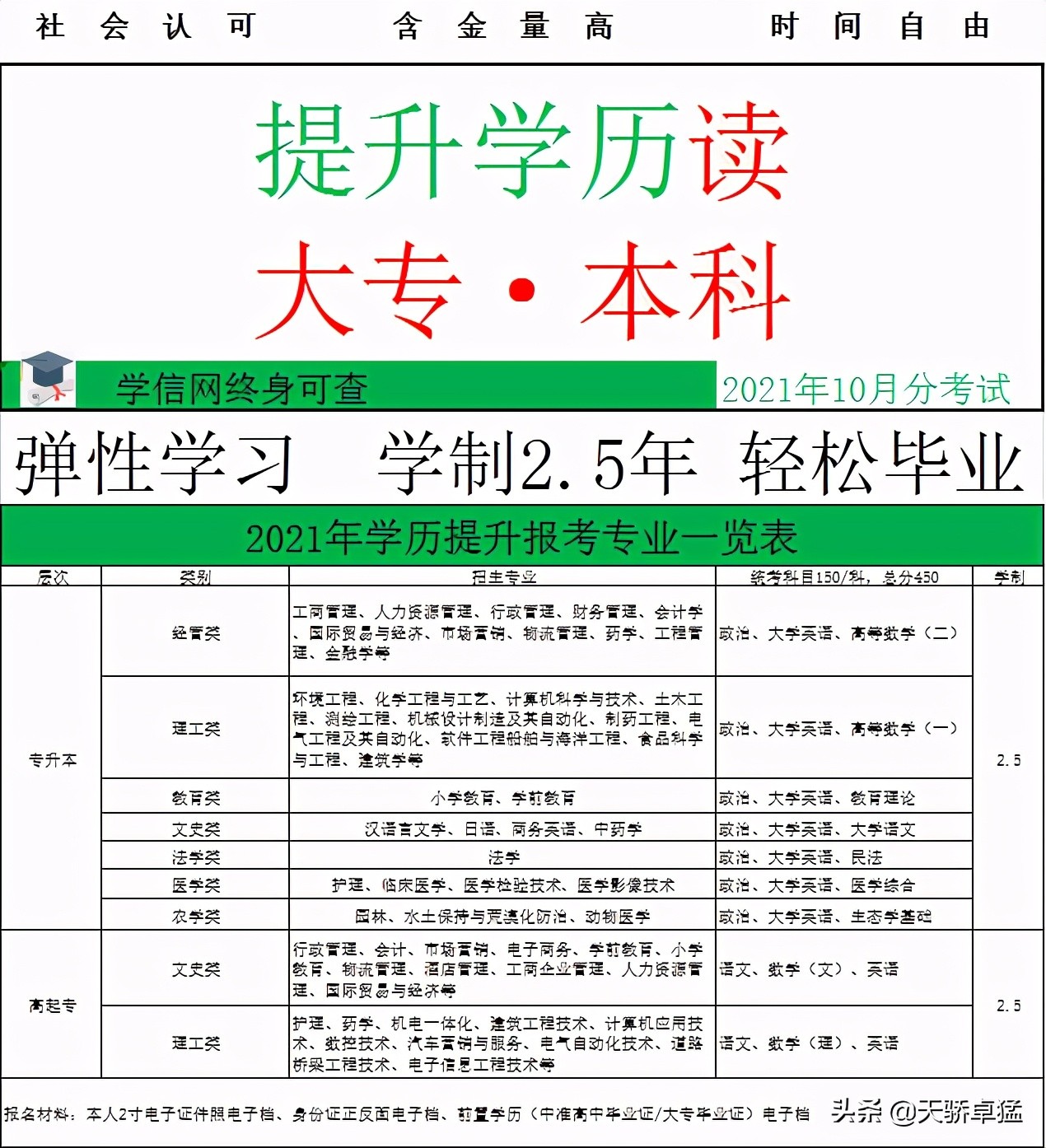 成人高考多久毕业？成人高考能提前毕业吗？