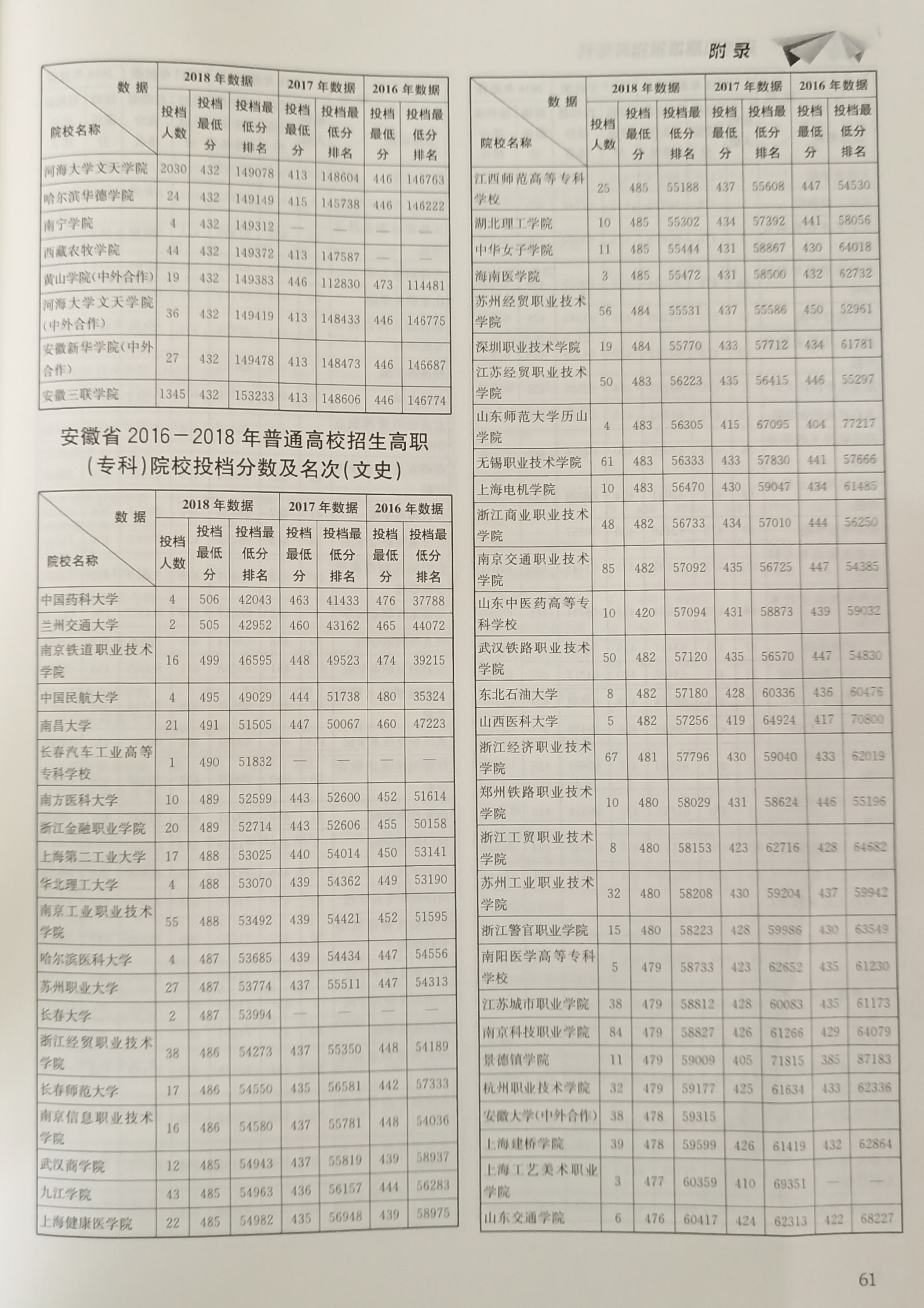 安徽理工类2016-2018高校一二本投档数据，助力考生志愿填报