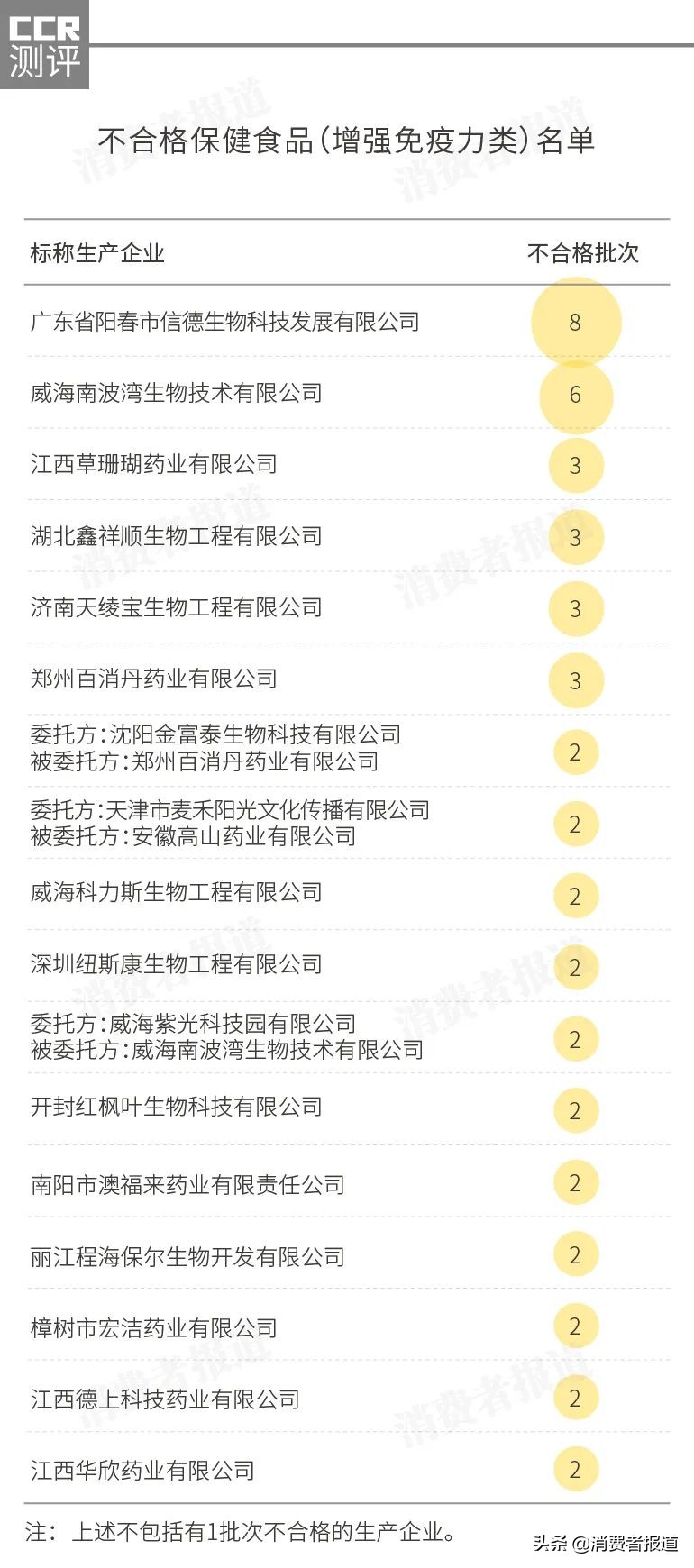 保健食品抽检报告：重金属超标被检出13批次，螺旋藻成重灾区