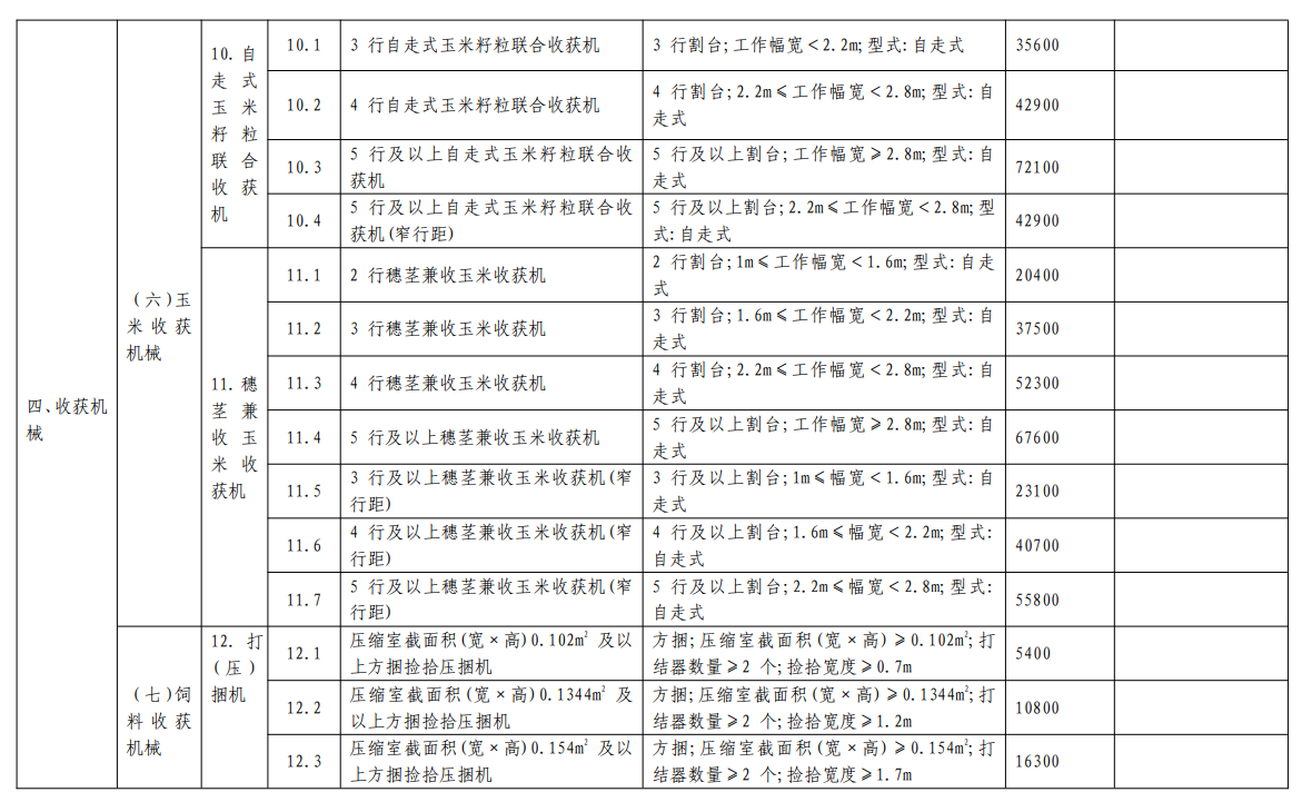 匯總│山東、湖南、貴州等省份新一輪農(nóng)機補貼額一覽表來了
