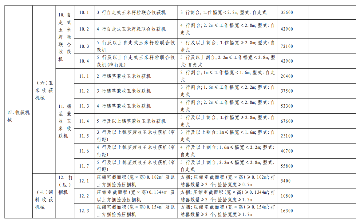 汇总│山东、湖南、贵州等省份新一轮农机补贴额一览表来了