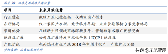 医药行业重点企业研究之丽珠集团深度解析