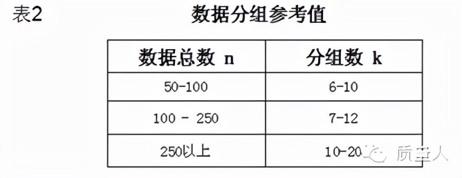 超级详细的直方图应用步骤及分析，一篇搞定直方图
