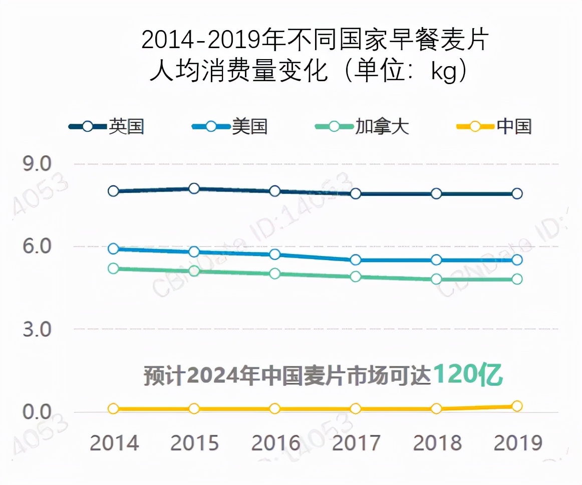 “燕麦”要重立“人设”