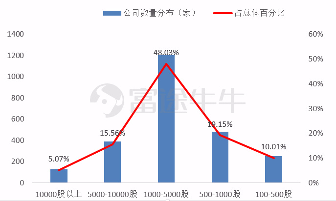 股价屡创新高逼近500港币，腾讯控股又要拆股了吗？