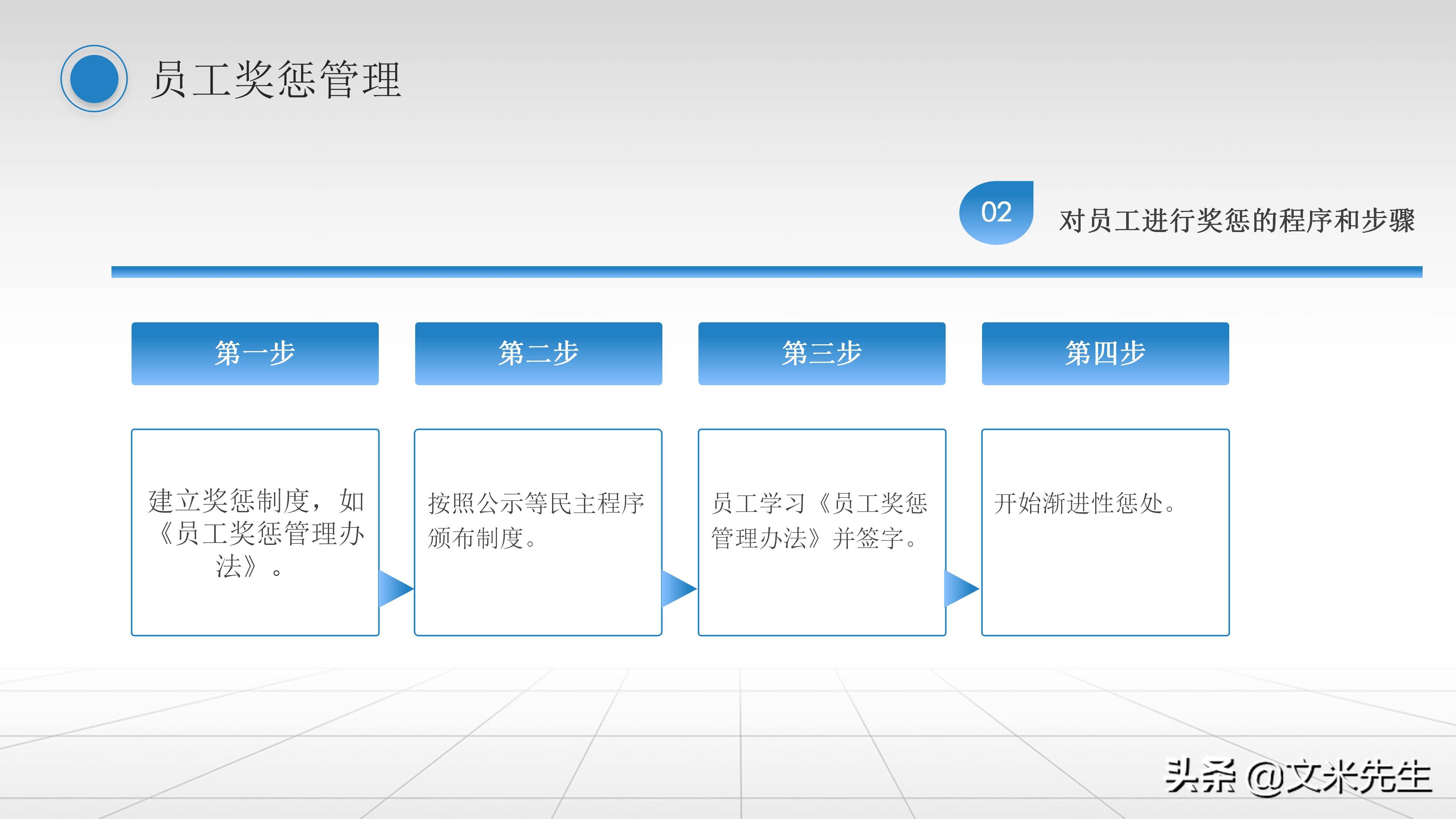 人事管理制度：42页员工关系管理培训课件PPT，精美可编辑版