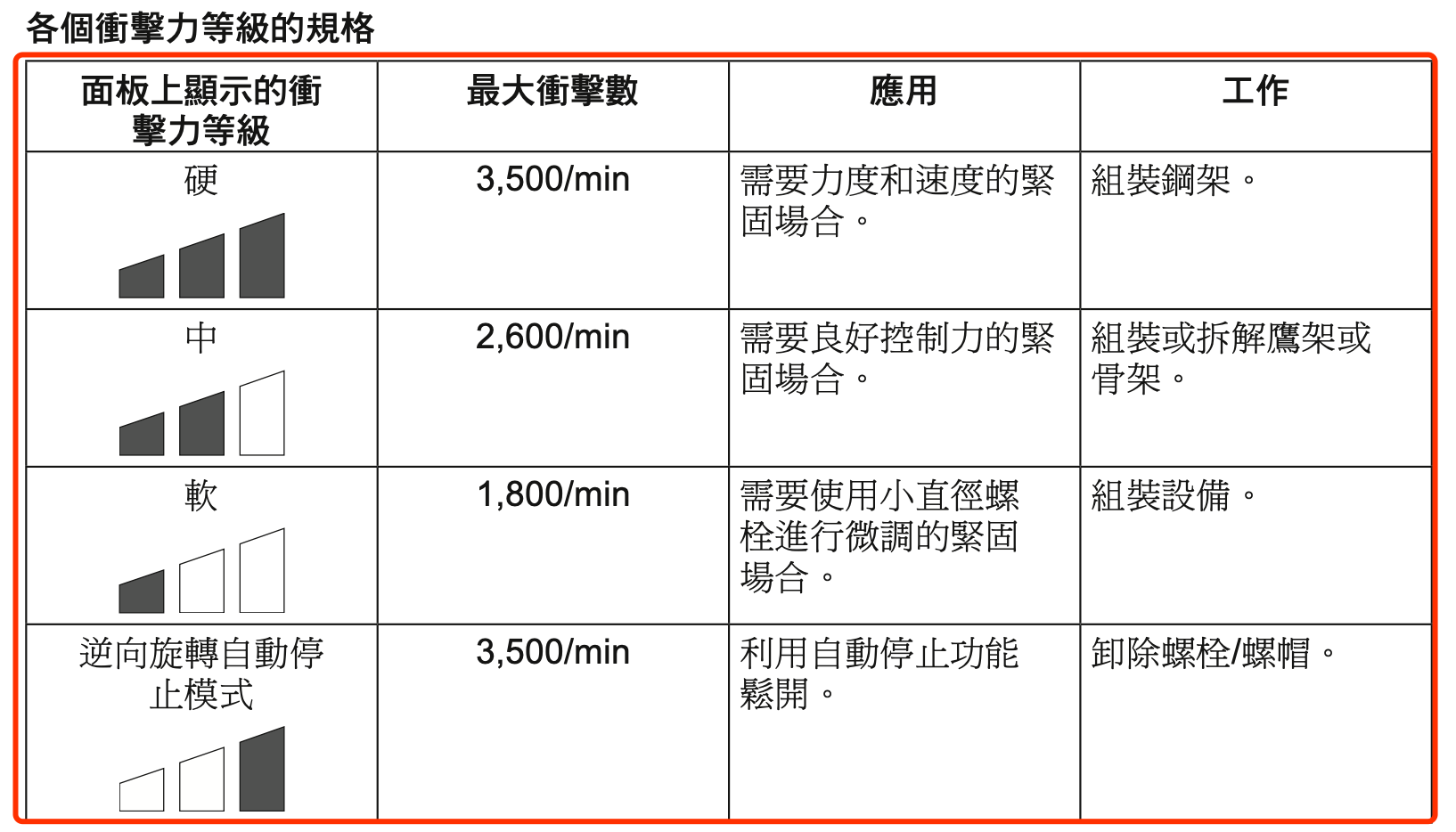 买国产大有，我骄傲，Devon 5733 plus VS TianC三无扳手