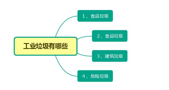 工业垃圾有哪些及如何处理