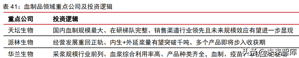 医疗产业127页深度研究及2022年投资策略报告