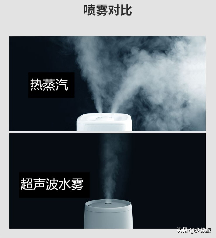 什么是相对湿度？你家的湿度适合吗？ 最新资讯 第8张