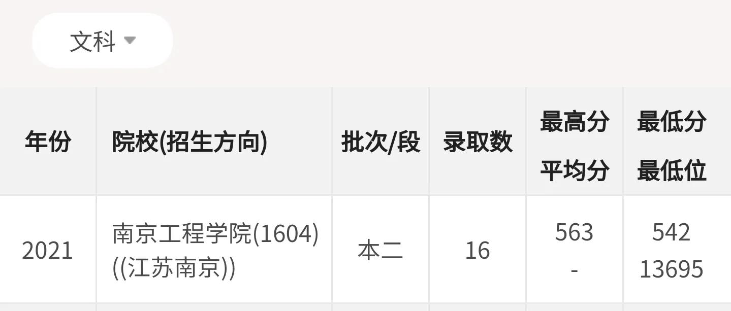 超高性价比大学：中等生去大城市的选择