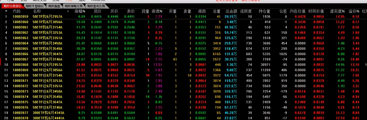 中国股票如何卖空