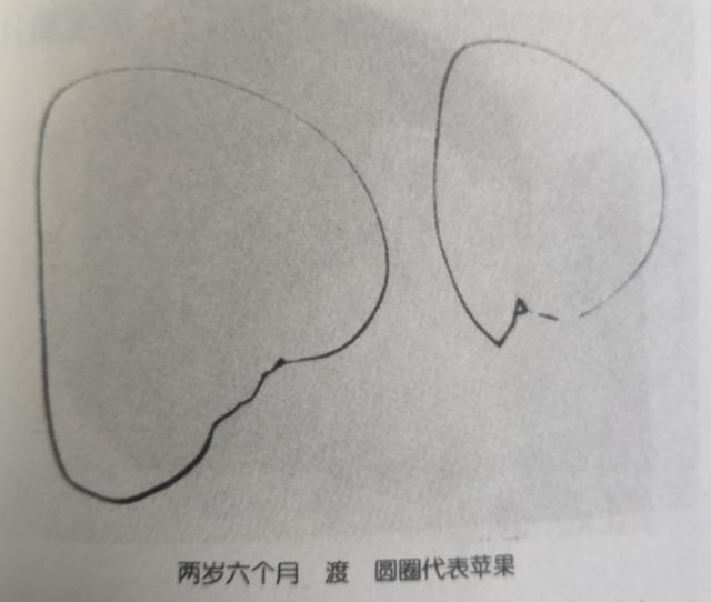 父母要了解儿童绘画发展的6个发展阶段，才能保护孩子想象力