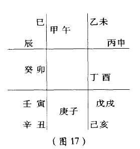 奇门九宫格内容之——十天干