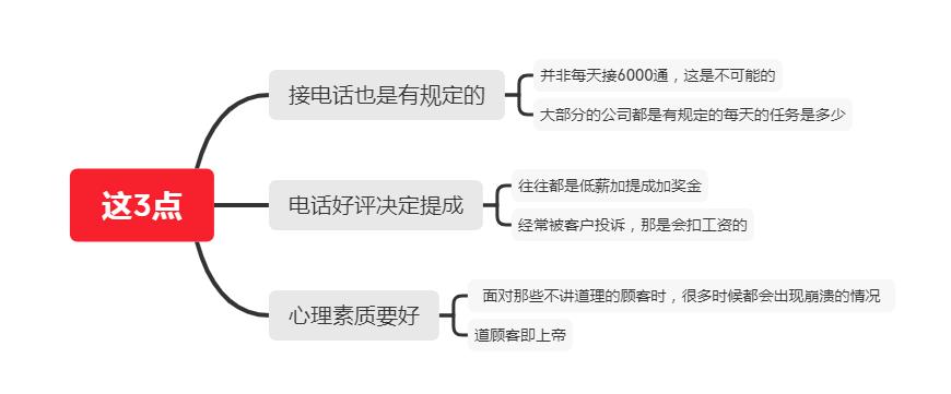 电话销售做的我快疯了 电话客服的工作靠谱吗