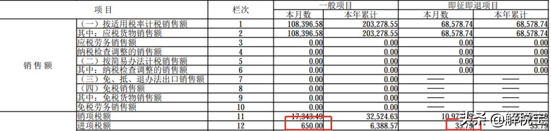 增值税零税率、免税、免征以及减征的不同含义及会计处理方法