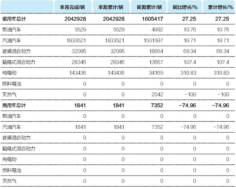 汽车类型归纳：常见车型分类与特点详解