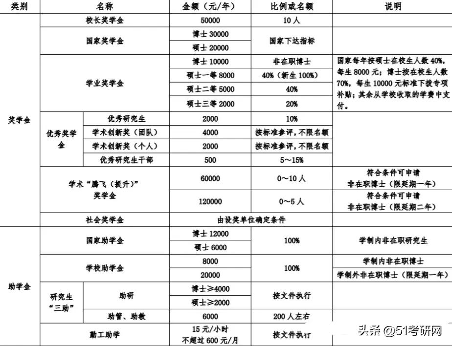 帝都最好考的211，新增两个硕士点，历年报录比4:1，好考专业挺多