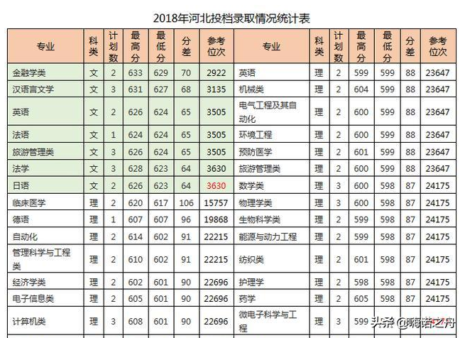 2018年青岛大学在各省文科、理科录取分数线