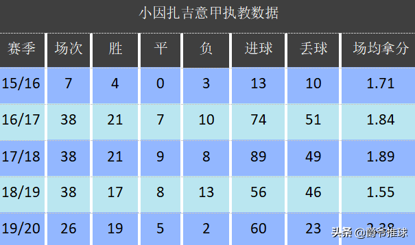 拉齐奥青年队3-0比萨青年队(深度丨时隔20年拉齐奥有望再度登顶意甲，这支蓝鹰是如何崛起的？)